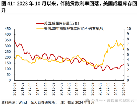 光大宏观高瑞东展望2025年美国经济：“软着陆”、通胀重燃、降息偏缓