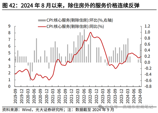 光大宏观高瑞东展望2025年美国经济：“软着陆”、通胀重燃、降息偏缓