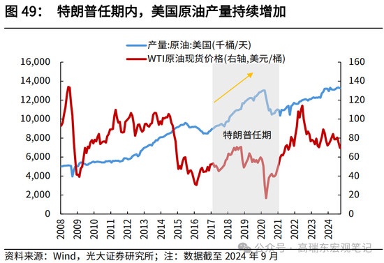 光大宏观高瑞东展望2025年美国经济：“软着陆”、通胀重燃、降息偏缓