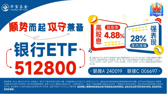 市值管理指引落地，破净股的春天来了？郑州银行、青农商行双双涨停，银行ETF（512800）涨近3%！