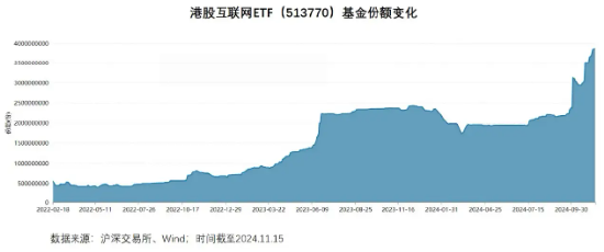 近6000亿巨资坚定入港！港股蓄势，将迎反转？