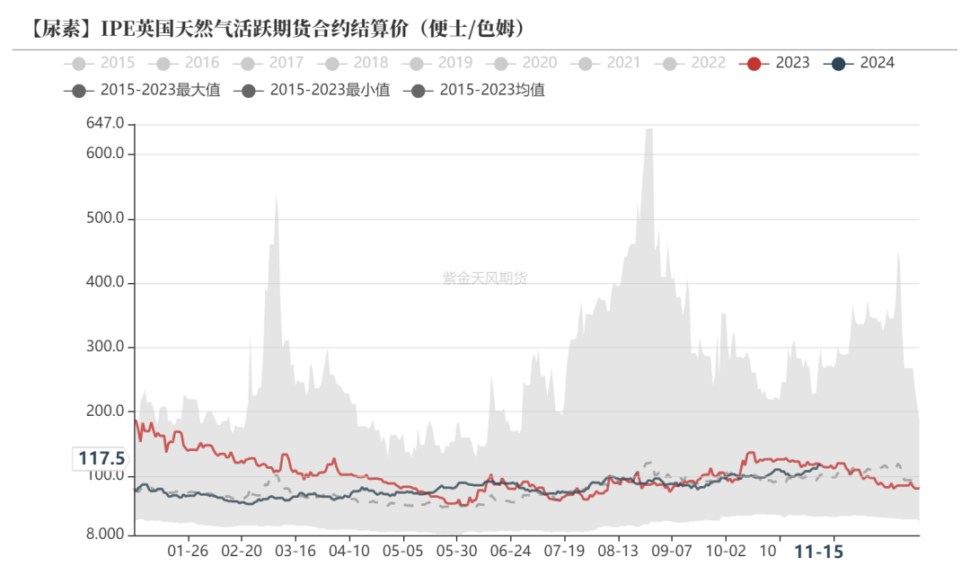 尿素：需求依旧难以匹配供给