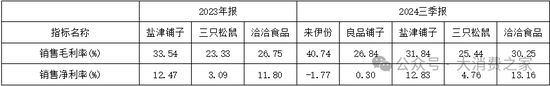 来伊份对外财务资助、费用率远超同行！施永雷面临产品质量考验