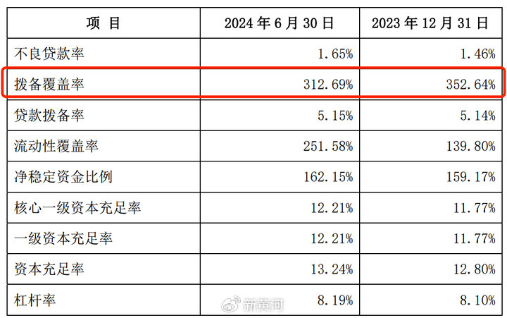 微众银行最新财报披露：营收出现下滑，民营银行“一哥”遭遇瓶颈