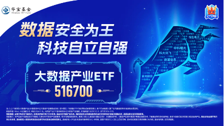 王者归来？AI应用走强！大数据产业ETF（516700）盘中涨超3%，标的指数本轮累涨超61%