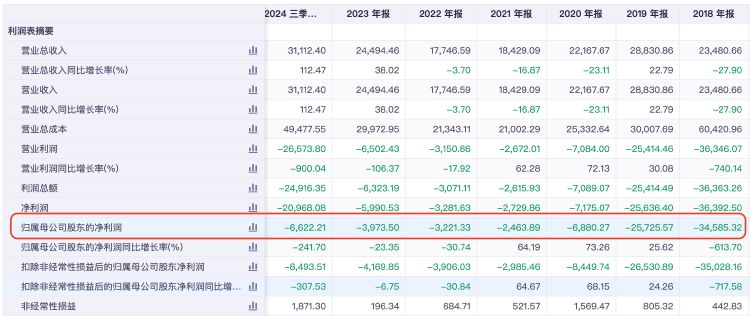 再次挂牌！琏升科技拟1684万元转让全资子公司股权及商标，多年净利亏损