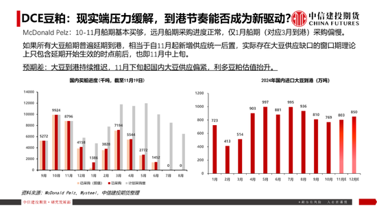 【豆系观察】南美天气短期乐观看待，美豆或在底部区间徘徊