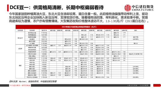 【豆系观察】南美天气短期乐观看待，美豆或在底部区间徘徊