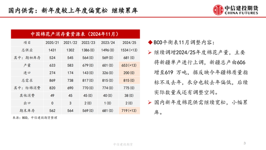 【月度策略】棉花：驱动缺失下的震荡行情