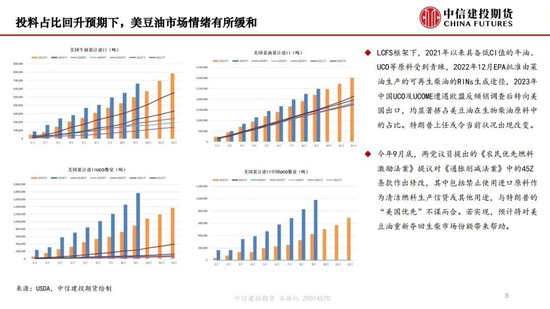 【月度策略】生物燃料前景担忧施压油脂，关注印尼棕榈油卖货情况