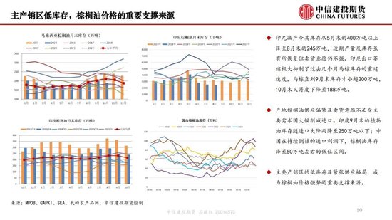 【月度策略】生物燃料前景担忧施压油脂，关注印尼棕榈油卖货情况