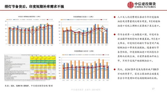 【月度策略】生物燃料前景担忧施压油脂，关注印尼棕榈油卖货情况