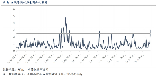 东吴策略：从本轮调整结构看年末策略和行业配置