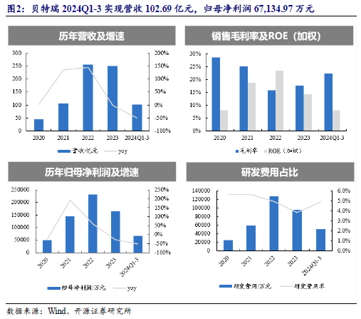 【开源科技新产业】华为硅基负极技术突破，贝特瑞出货量领先，本周科技新产业市值整体下降No.44