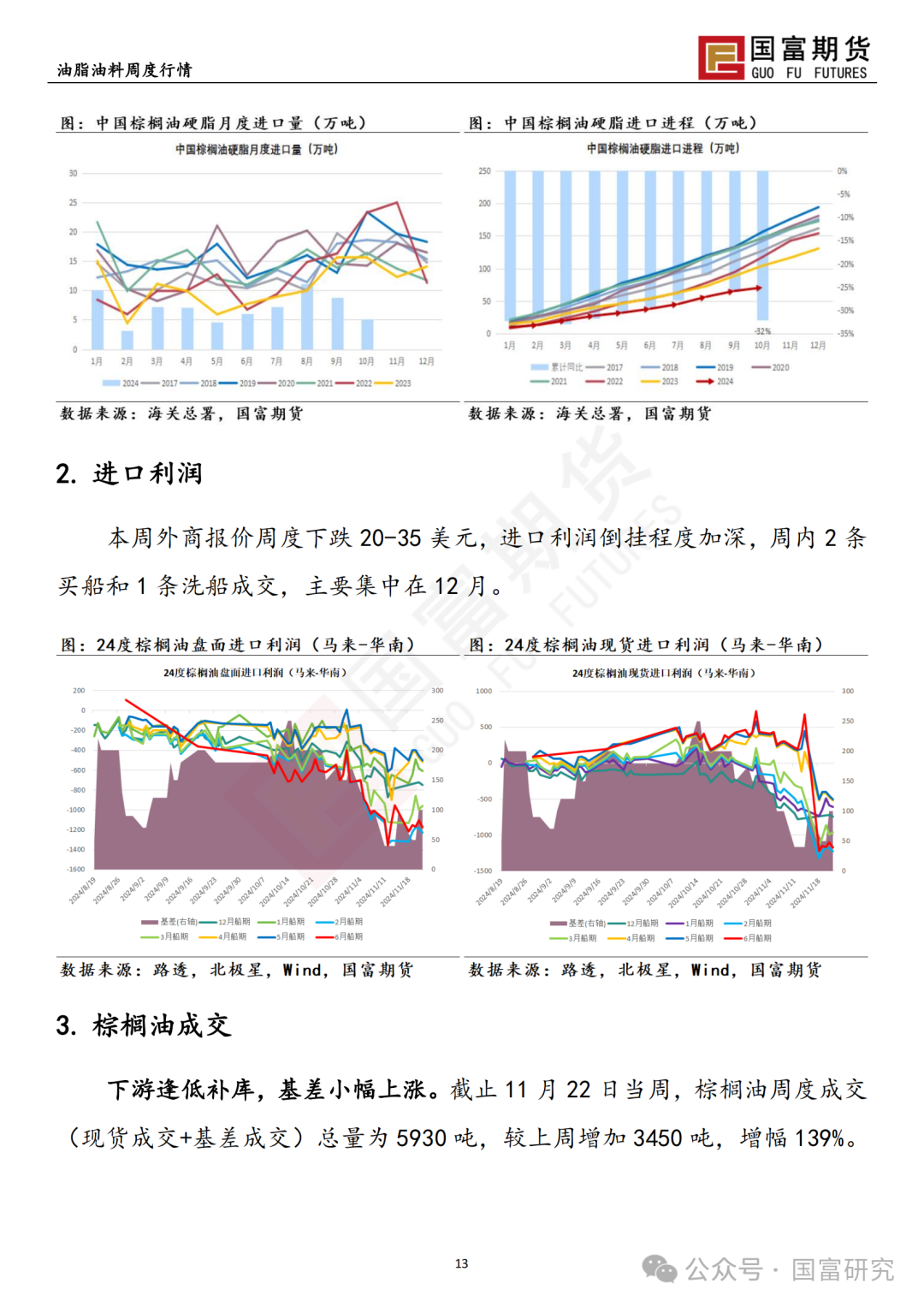 【国富棕榈油研究周报】印尼B40波澜又起，棕榈油回调仍有支撑