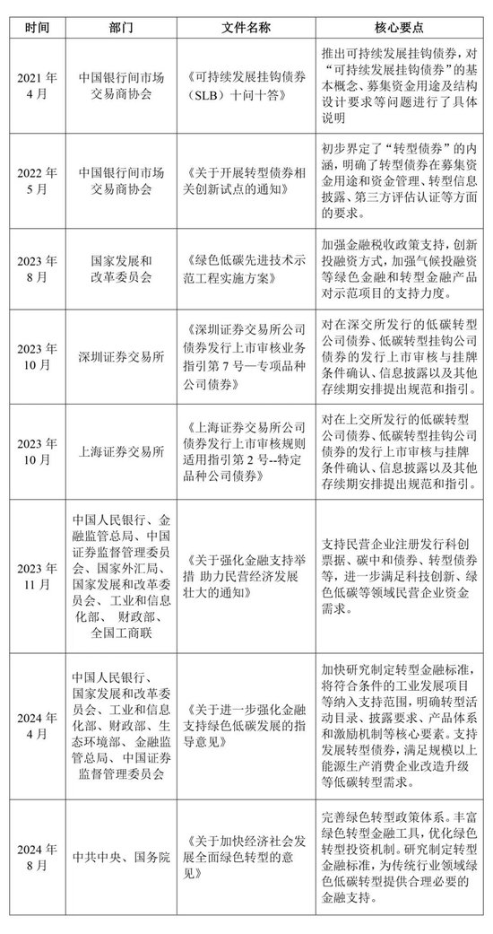 中国转型债券白皮书