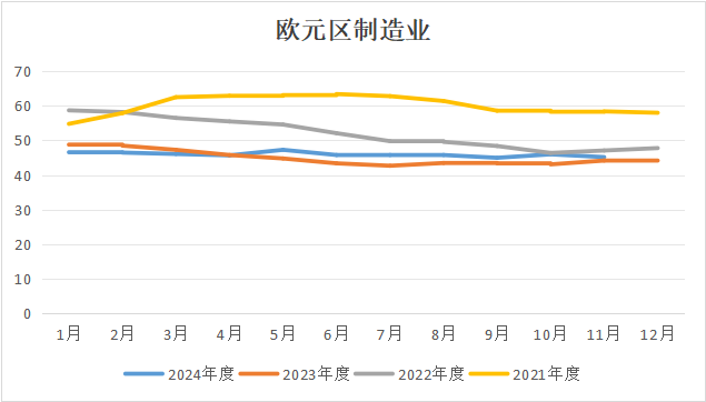 欧洲经济前景不容乐观，集运欧线近日跌停！