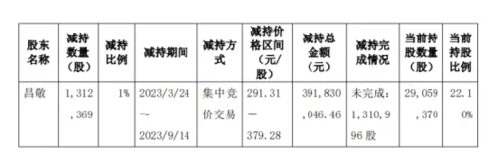 套现8.8亿元后，石头科技创始人被指“秀优越” | BUG