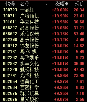 罕见巨量！002611，发生了什么？