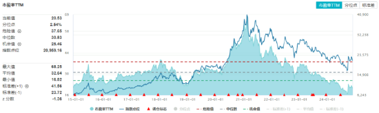 吃喝板块逆市上扬，食品ETF（515710）盘中上探1.44%！机构：2025年食饮行业或将转入复苏阶段