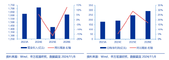 创业板午后发威！汇金科技20CM涨停，金融科技ETF（159851）放量反弹4.72%！