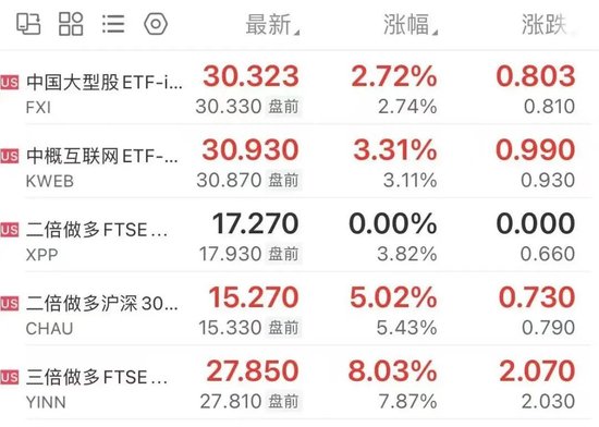 凌晨爆发，中国资产飙升！“立场重大转变”，特朗普最新宣布！