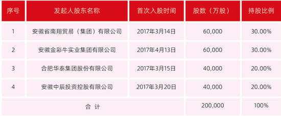 国资首次控股民营银行：新安银行51%股份获地方国资接盘